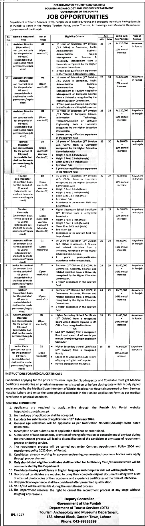 Archaeology Department Punjab Jobs