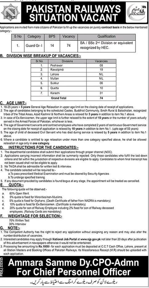 Advertisement of Pakistan Railways Guard Gr-I Jobs