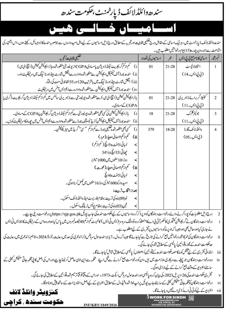 Forest and Wildlife Department Sindh Jobs 20226