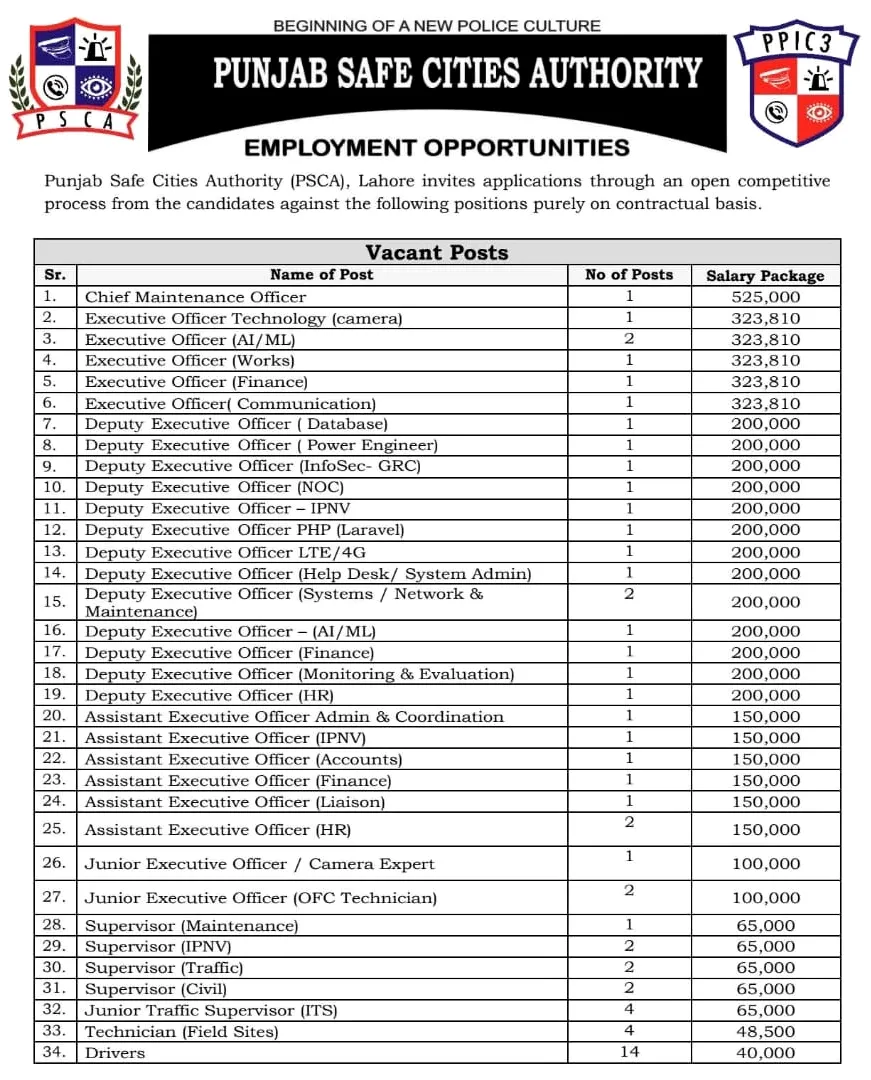 PSCA Jobs 2026 Advertisement