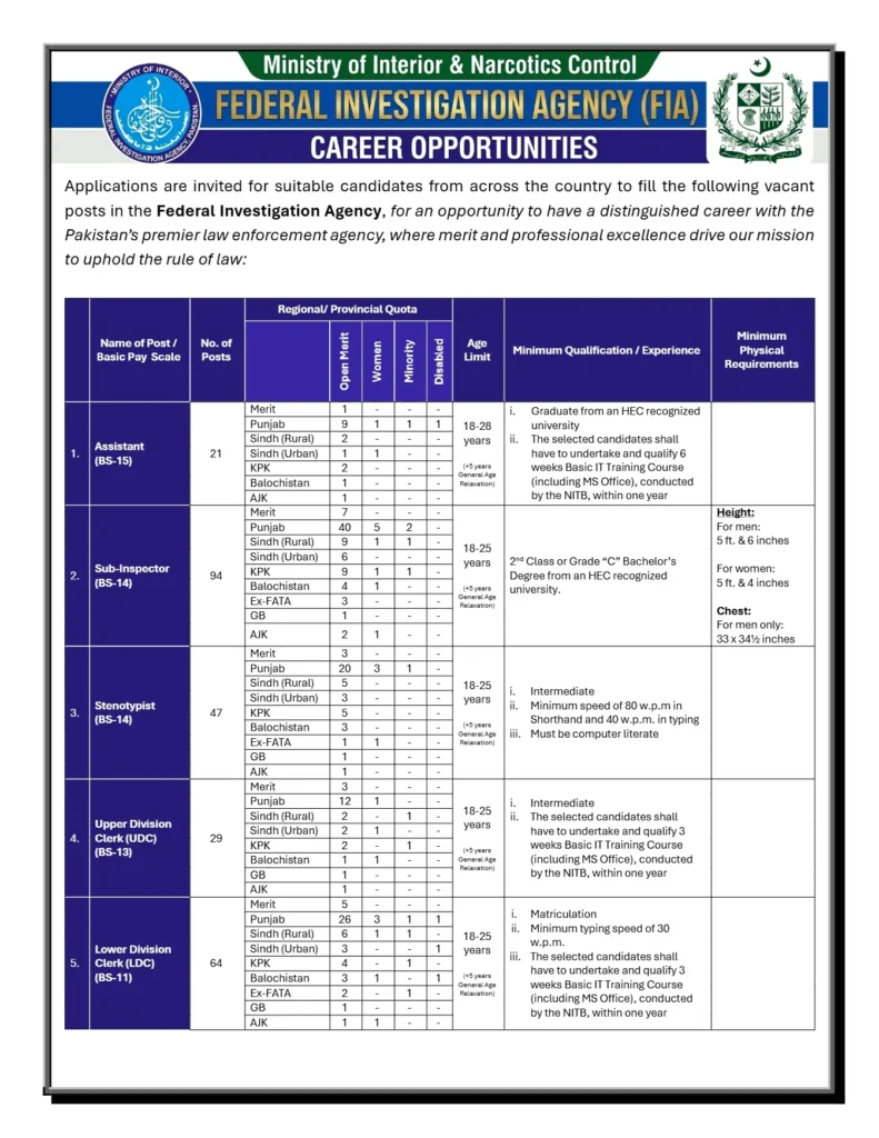 Advertisement for Federal Investigation Agency Jobs 2026